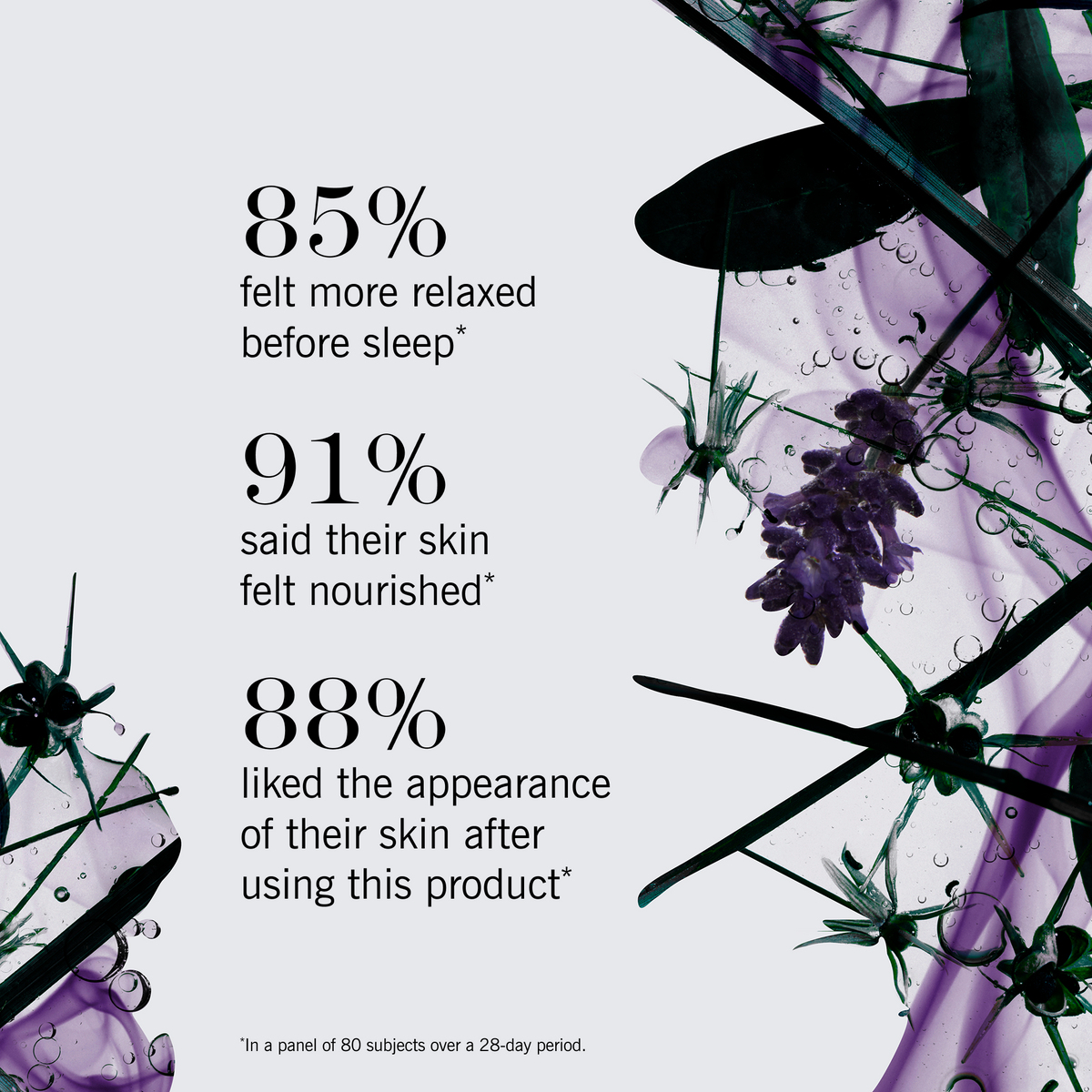 Lavender sprigs and water droplets against a purple and dark background, with statistics: '85% felt more relaxed before sleep, 91% said their skin felt nourished, 88% liked the appearance of their skin after using this product.'