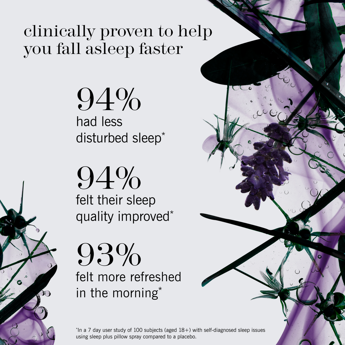 Lavender sprigs and water droplets against a purple and dark background, with headline 'Clinically proven to help you fall asleep faster' and statistics: '94% had less disturbed sleep, 94% felt their sleep quality improved, 93% felt more refreshed in the morning.'