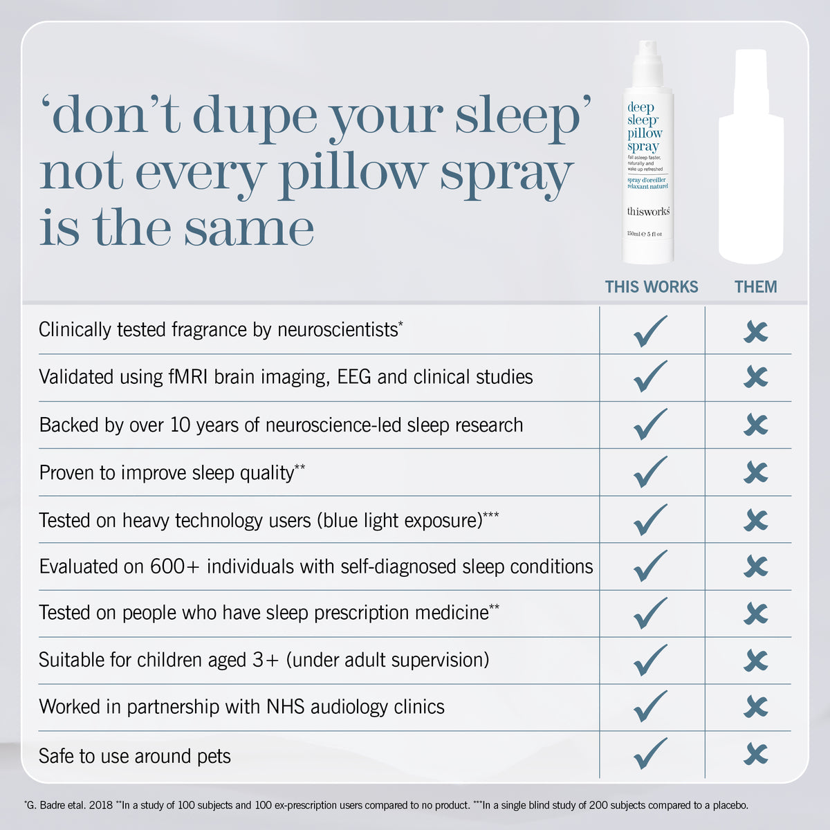 An informational comparison graphic for a sleep spray. The headline reads, "'don't dupe your sleep' not every pillow spray is the same,". The table highlights the benefits of deep sleep pillow spray over other brands sleep sprays.