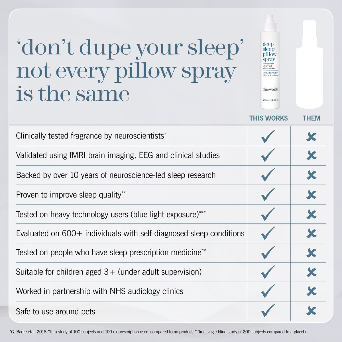 An informational comparison graphic for a sleep spray. The headline reads, "'don't dupe your sleep' not every pillow spray is the same,". The table highlights the benefits of deep sleep pillow spray over other brands sleep sprays.