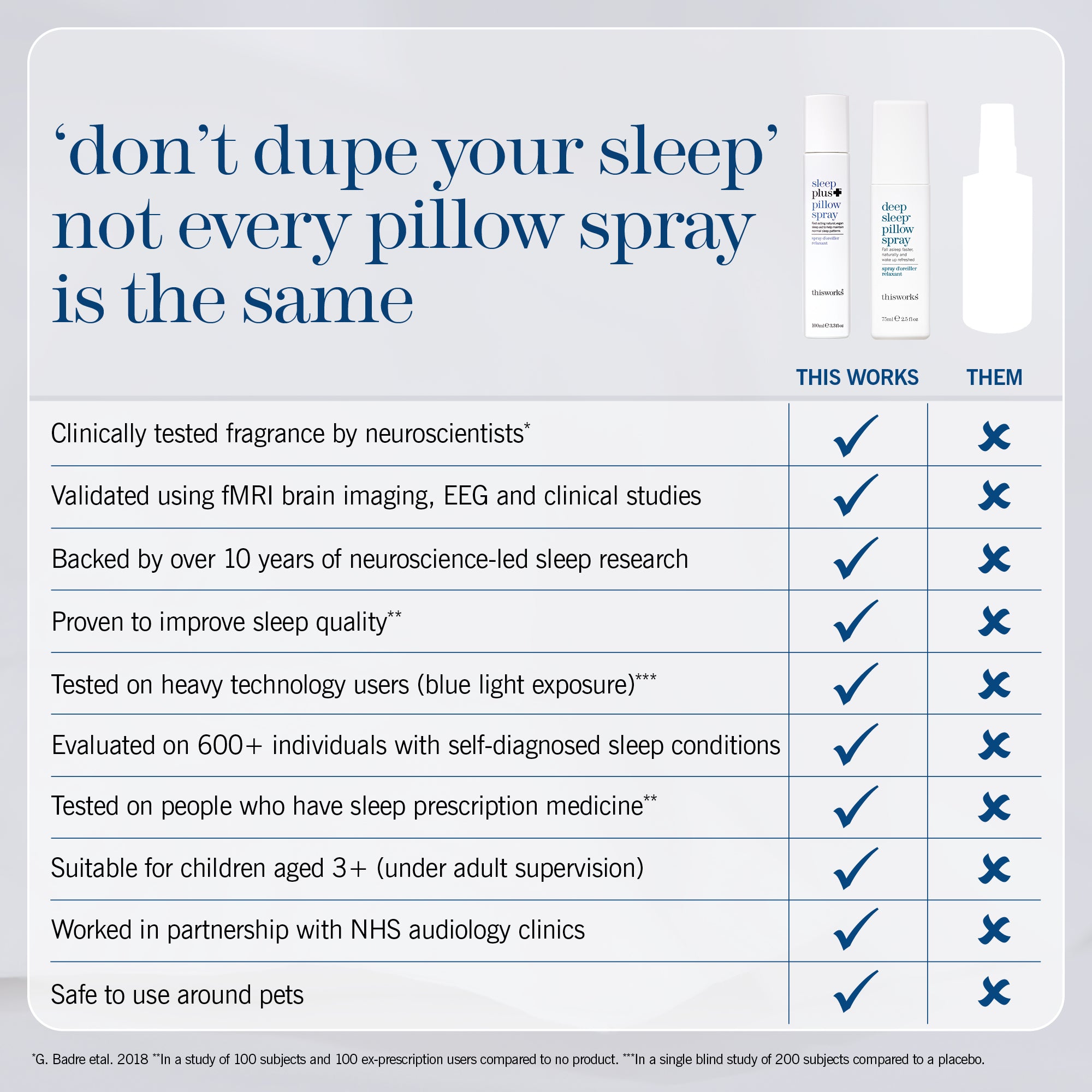 An informational comparison graphic for sleep products. The headline reads, "don't dupe your sleep not every pillow spray is the same.