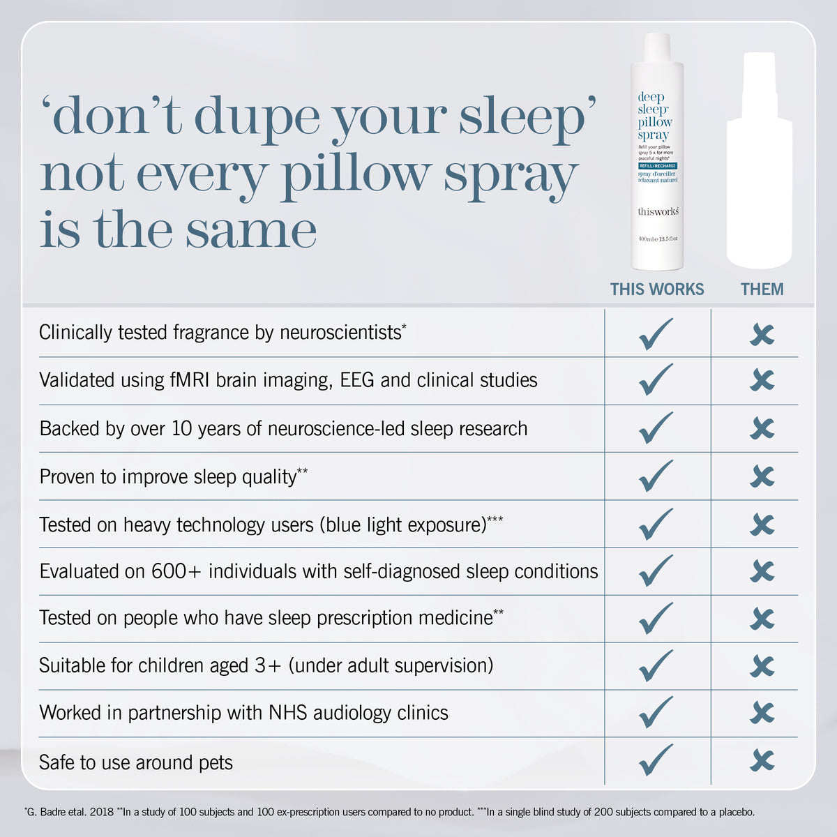An informational comparison graphic for a sleep spray. The headline reads, "'don't dupe your sleep' not every pillow spray is the same,". The table highlights the benefits of deep sleep pillow spray over other brands sleep sprays.