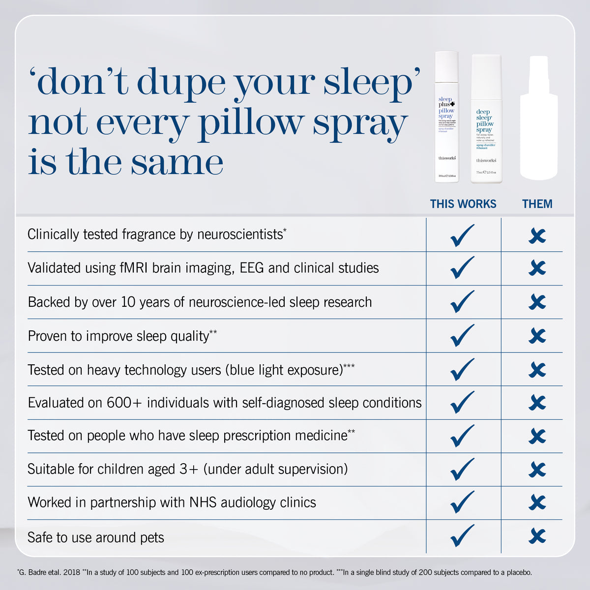 An informational comparison graphic for sleep products. The headline reads, "don't dupe your sleep not every pillow spray is the same.